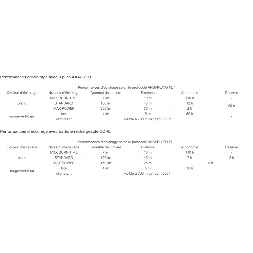 Petzl Aria 1 Kaki – Image 6